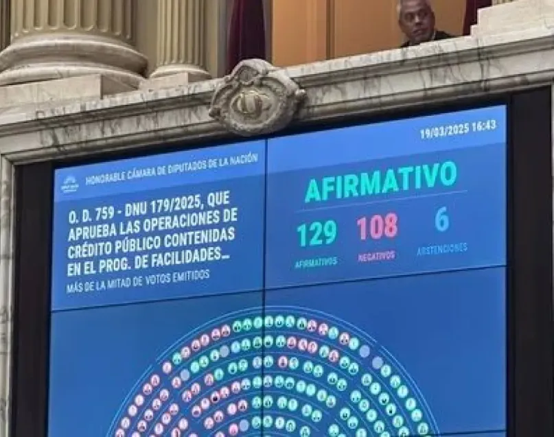 Diputados aprobó el DNU que habilita un acuerdo con el FMI